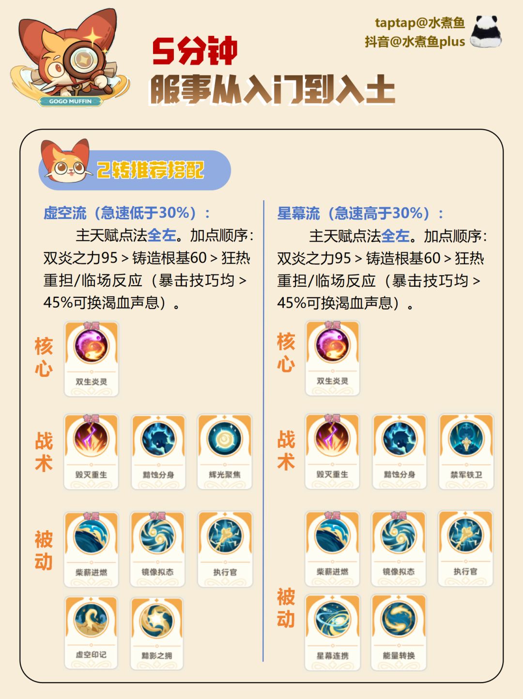 【图文攻略】5分钟服事入门到入土 3