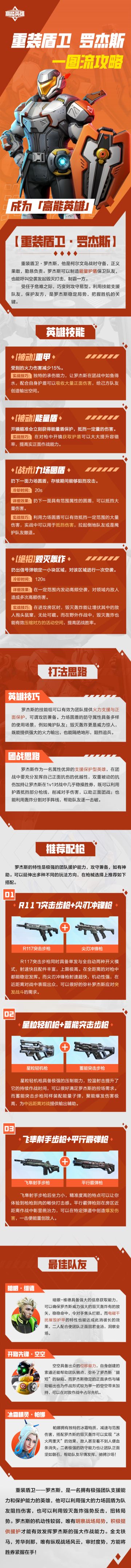 成为“高能英雄”丨「重装盾卫·罗杰斯」一图流攻略