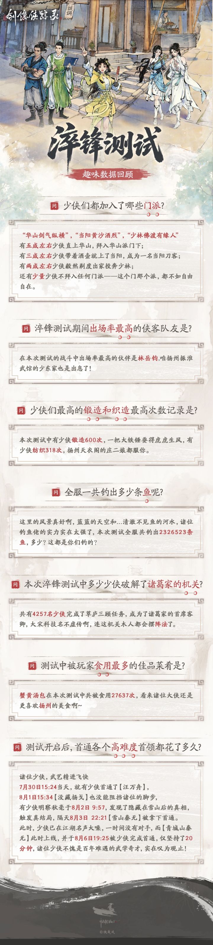 【快讯】淬锋测试数据曝光拉爆的钓鱼佬截图