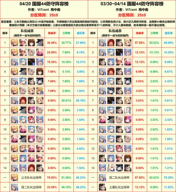 4月20号44防守榜信息解读