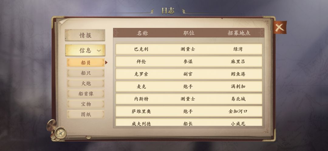 点赞，人物很多，是不是可以配置5条船？ 3