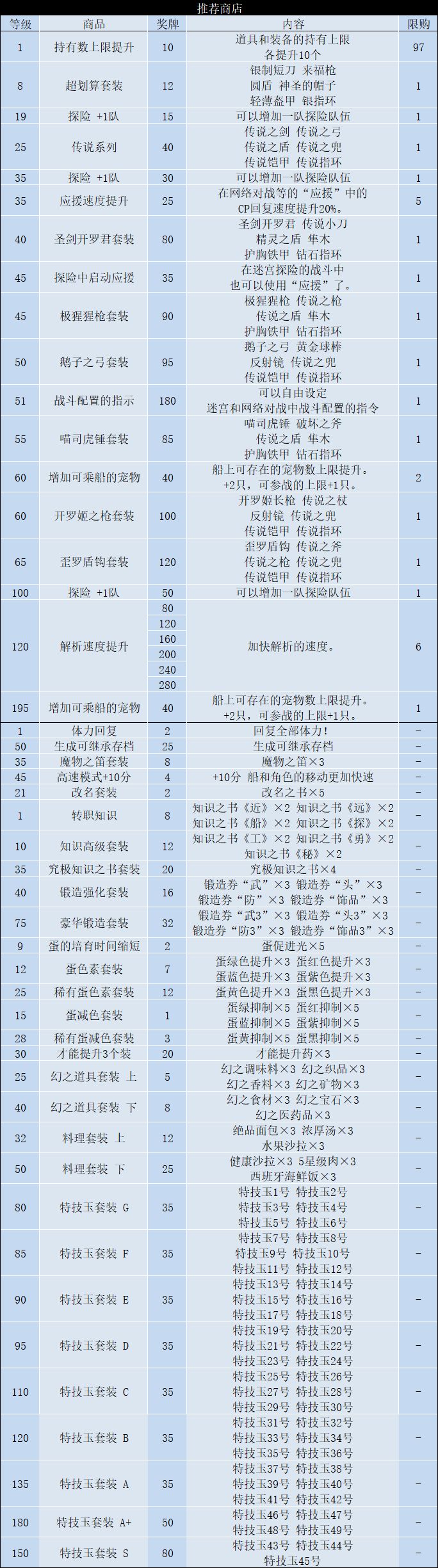 雷霆大航海四周年 8