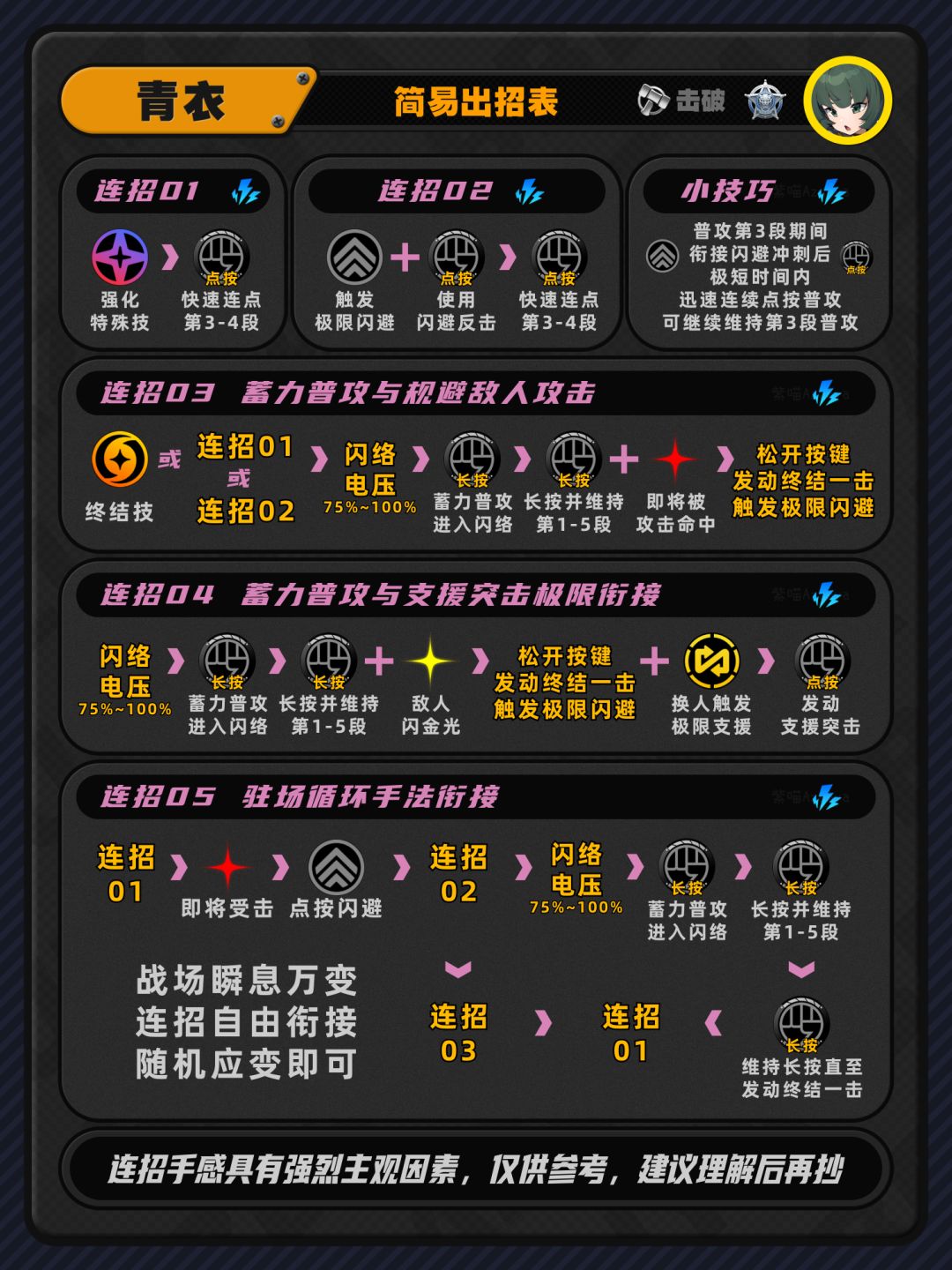 【1.1攻略征集】青衣快速上手一图流 2