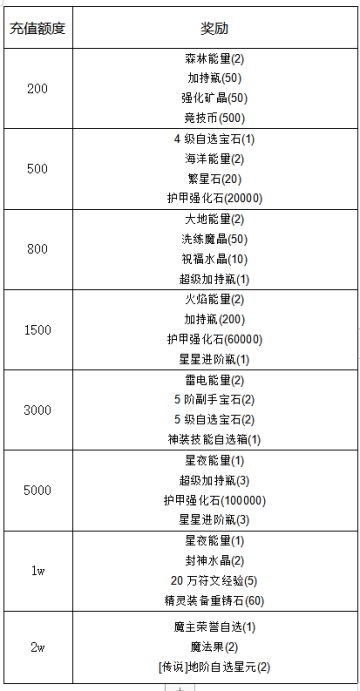 《冒险王3OL》魔幻时装展线下活动来袭！
