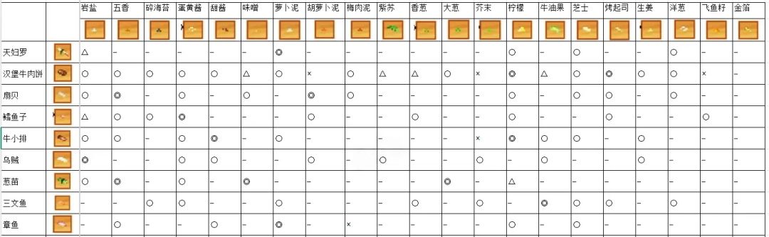 海鲜寿司物语相性表(全) 2
