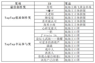 【已开奖】共筑计划第一期开启！DIY你的创意称号，赢路飞黄金串珠！
