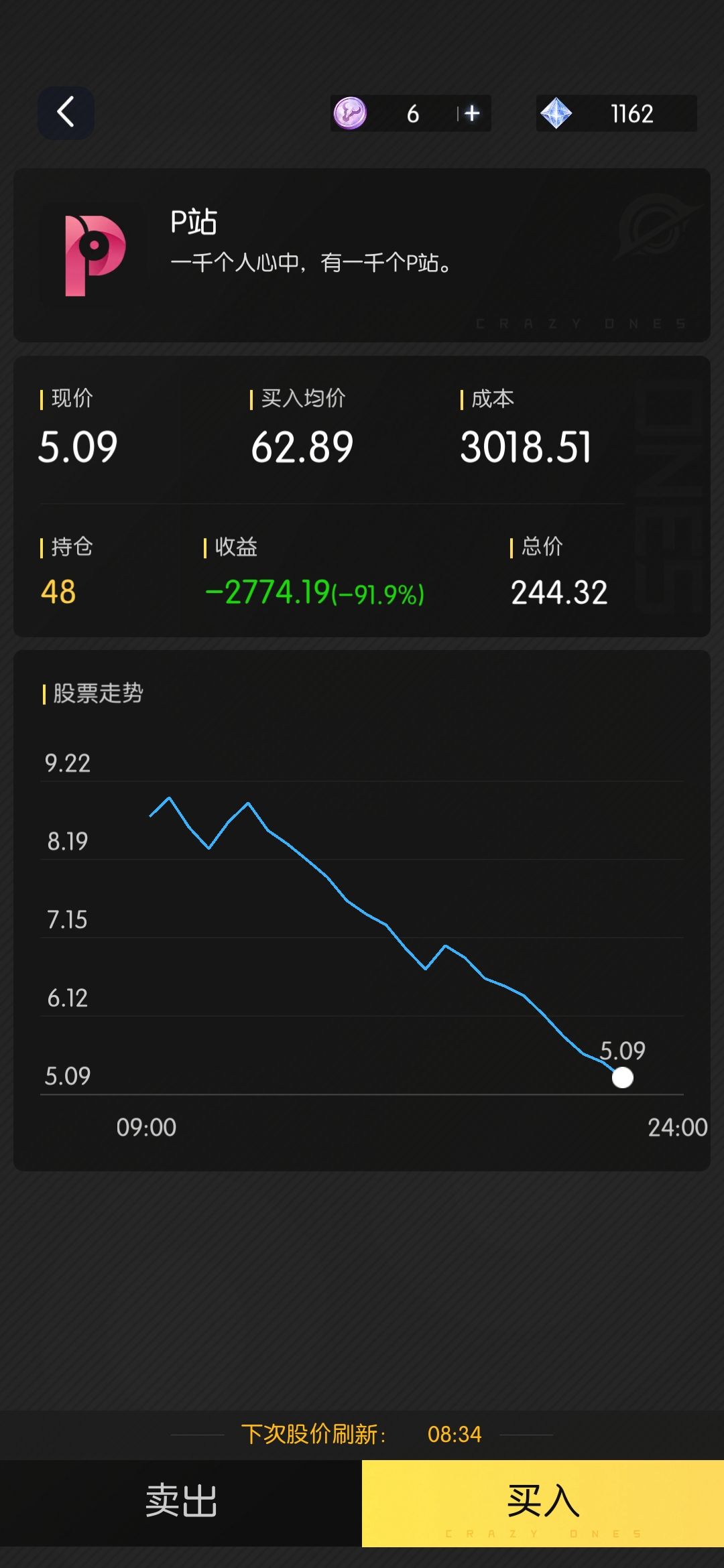 股票 2