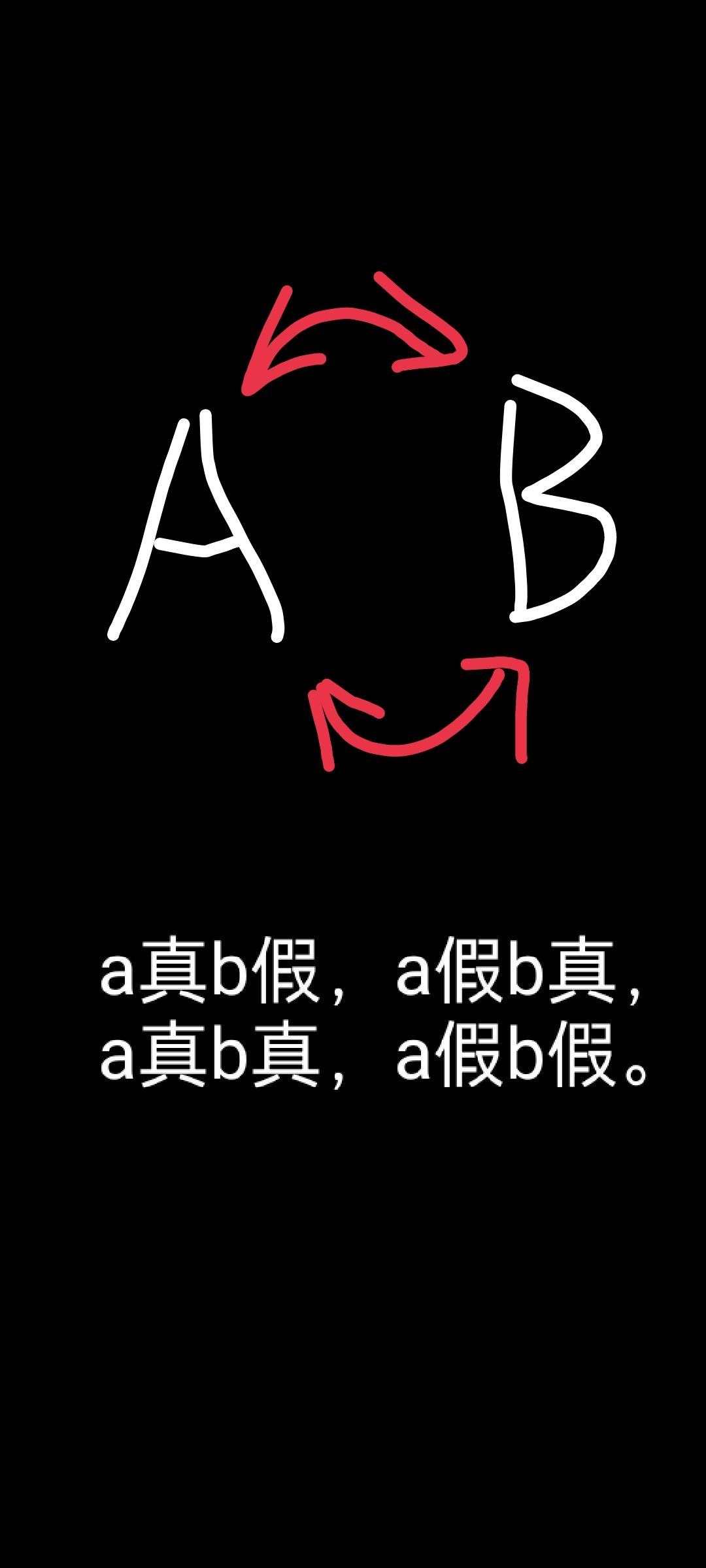 标准数独进阶篇③ 2