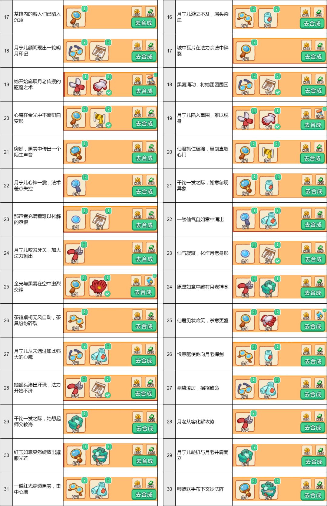 月下仙姬主棋盘攻略10.17 2