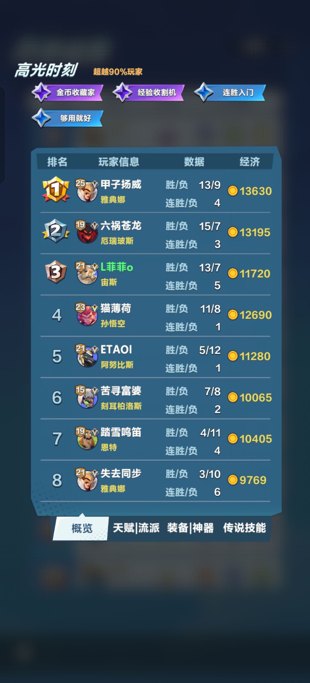 这是作弊吗?为什么能有那么多天赋??? 2