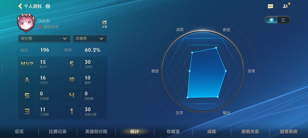 终于赶上末班车了 2