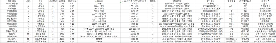 这个是最有用的图之三了。 3
