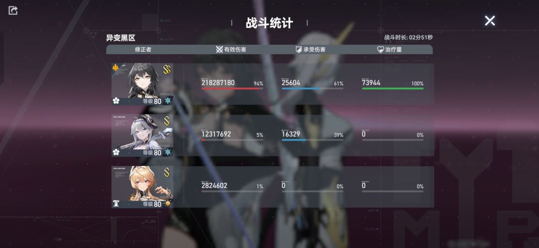 79级过黑区30经验分享 2