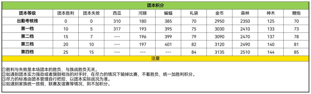 一区天才团招收团本大手子以及练习生 1