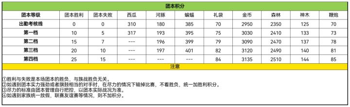 一区天才团招收团本大手子以及练习生截图