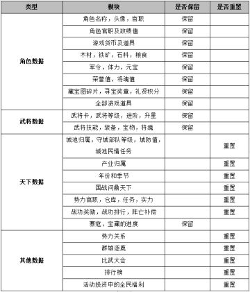 【官方】1月5日势力整合公告