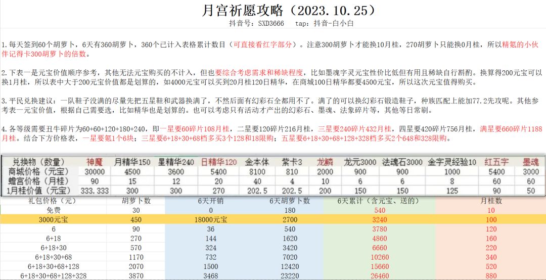月宫祈愿和寻踪攻略截图