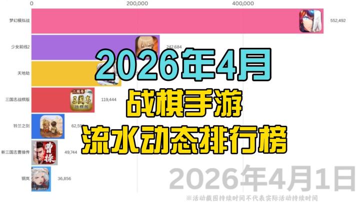 4月战棋手游流水动态排行榜截图