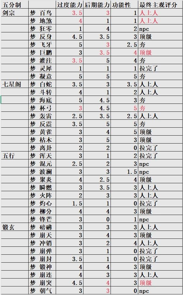 弈仙牌新赛季《临渊梦境》新卡锐评（一）截图