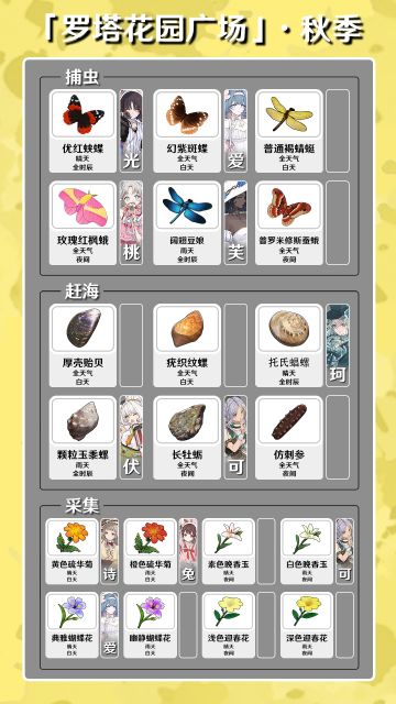 「罗塔花园广场」·「秋季采集图览」