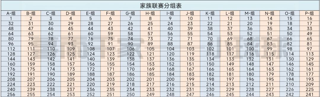 联赛即将开始,看看自己的对手吧 1