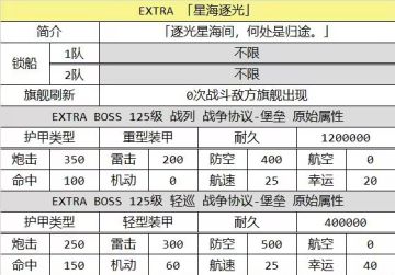 【搬运分享】「星海逐光」BOSS属性、关卡掉落（新增D2）