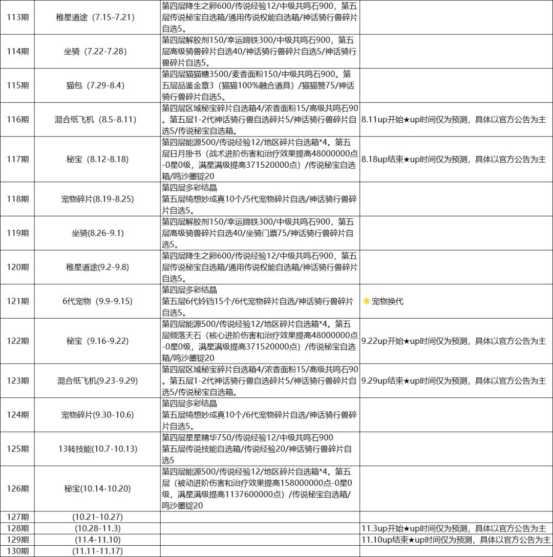 第一大区纸飞机预测截图