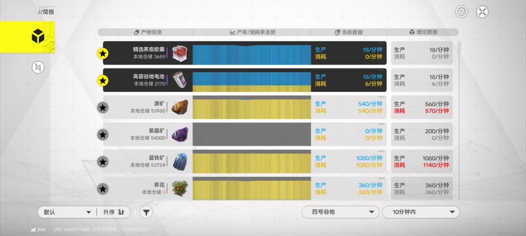 谷地工业基本毕业截图