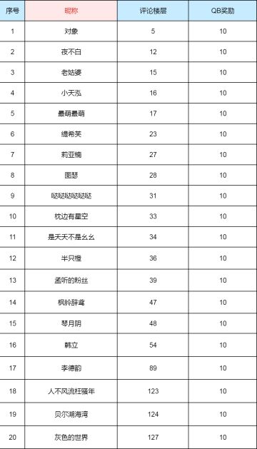 【中奖名单公布】【施妹聊天室】寒假啦，放假万岁！