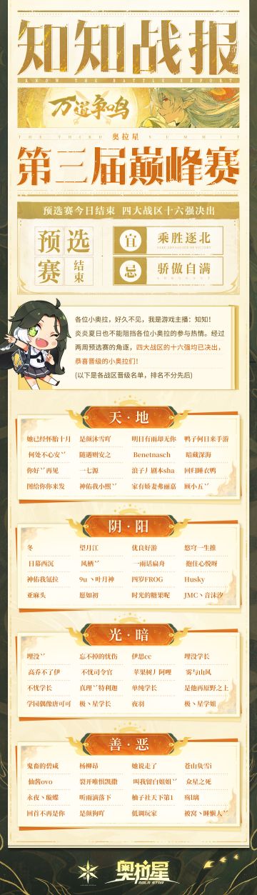 奥拉星第三届巅峰赛预选赛结束，恭喜晋级的小奥拉！