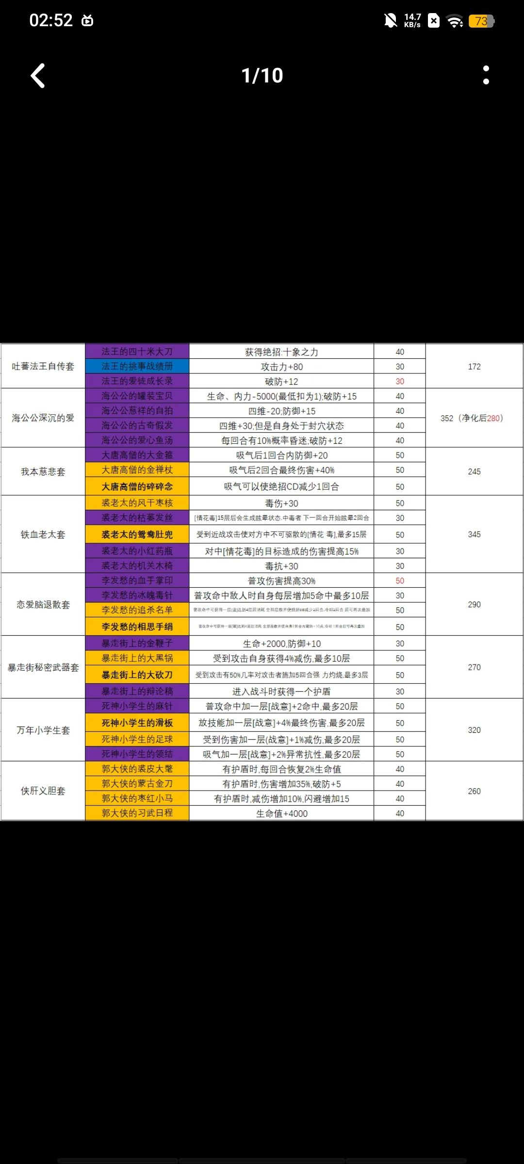 无量各种宝物以及套装评价。 1
