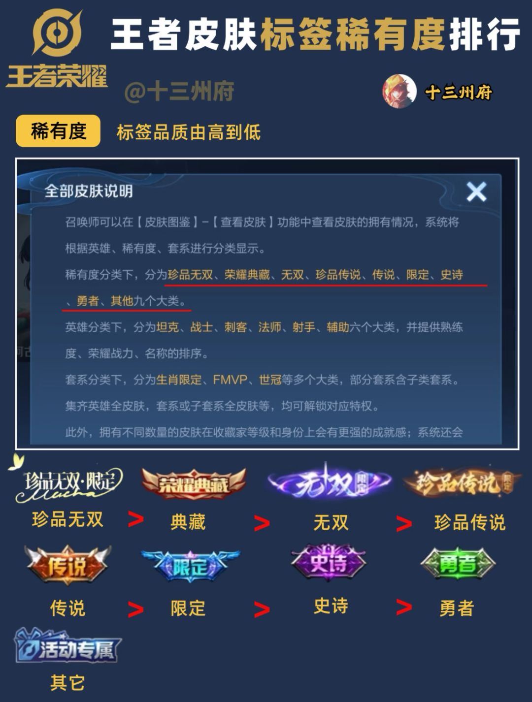 王者皮肤品质梯度排行👉来提名心中最值皮 2