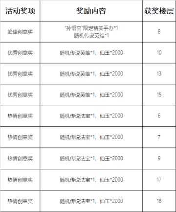 （已开奖）【闹闹创意馆】“协作共斗”首领技能设计大赛第1期