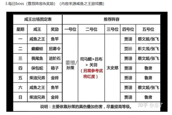 每日BOSS推荐阵容/奖励截图