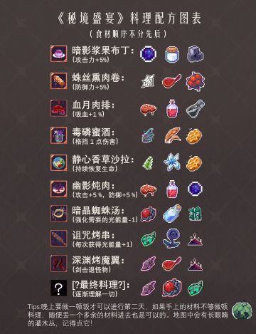 手搓了个食谱一图流！