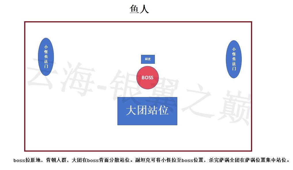 腐蚀之根团本打法战术分享截图