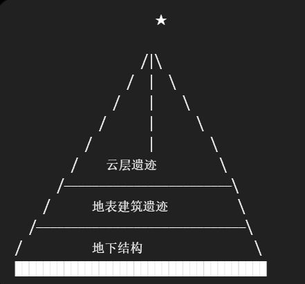 开发日志① 终于开始了...吗? 1
