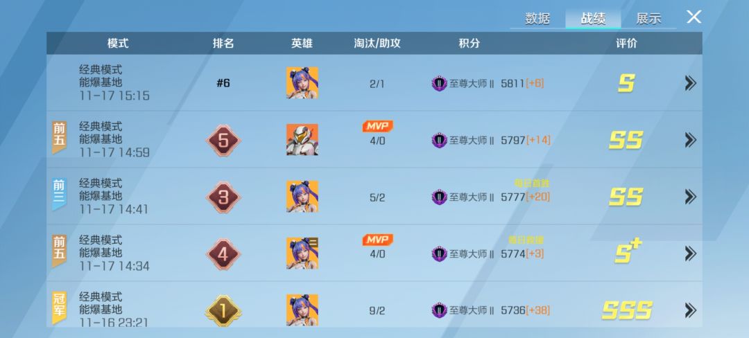 上分难受 2