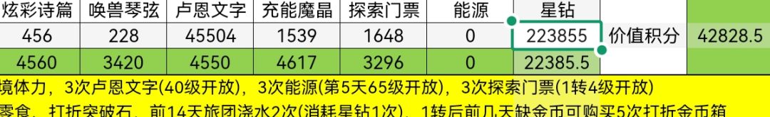 换单位了 AB 3