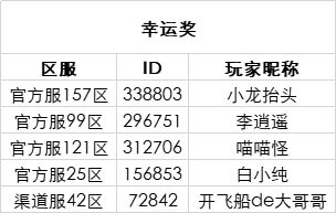 夏至已至，无双萌将夏季评论活动开奖公告 1