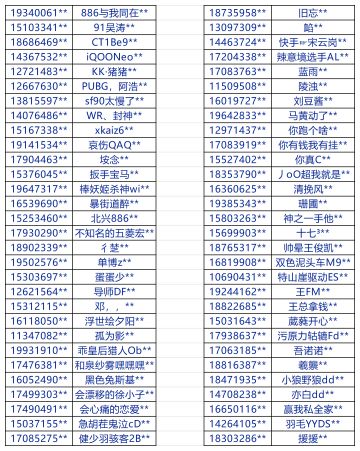 亲爱的车手：
《巅峰极速》开发组一直保持对制作、销售、使用外挂的行为“零容忍”的高压打击态度，尽全力保护广大玩家的利益。同时，开发组已通过法律手段针对外挂工作室进行打击、维权，欢迎各位玩家使用游戏内举报功能共同参与到对抗不良游戏行为的斗争中，携手净化游戏环境。
针对在【夺金竞技赛】中使用外挂的账号，我们将会从重处罚。包括但不限于：直接永久封禁、回收玩法全部奖励道具等处罚处理。
我们已对近一周过百个