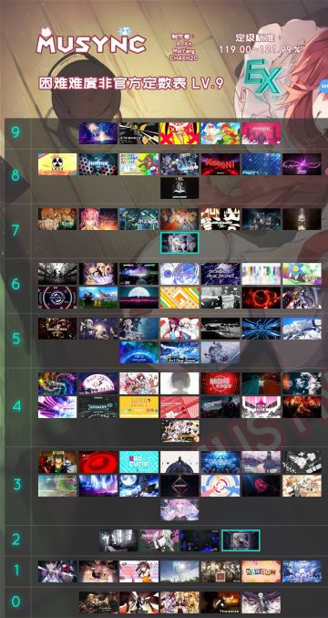 MUSYNC移动端非官方定数表更新