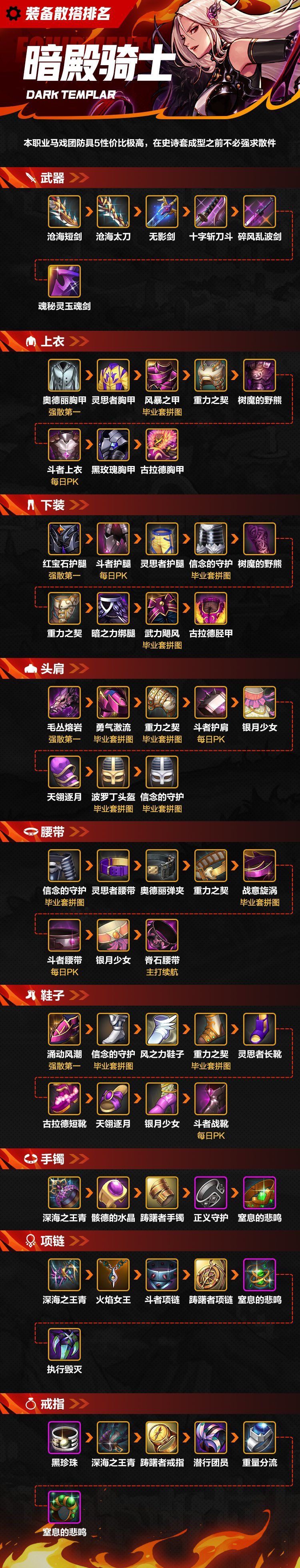 【攻略：装备】一图看完暗殿骑士散搭装备排名截图