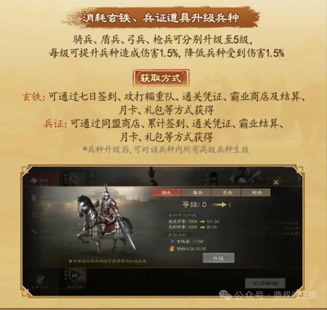 新赛季,新增氪金点,兵种等级 1