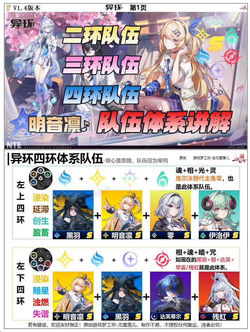 异环:队伍体系讲解,明音凛黑羽如何配队? 1