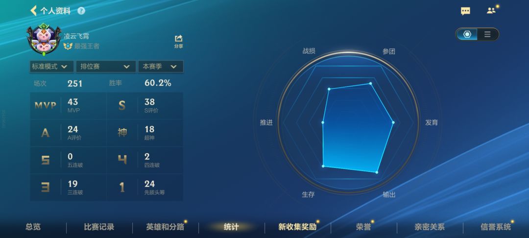 没啥含金量混着混着就上了 ⁰̴̷̷ ˙̮ ⁰̴̷̷ 3