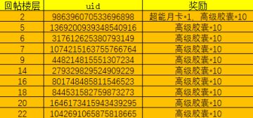 【中奖公告】《奥特曼传奇英雄2》讨论你最喜欢的平成奥特曼