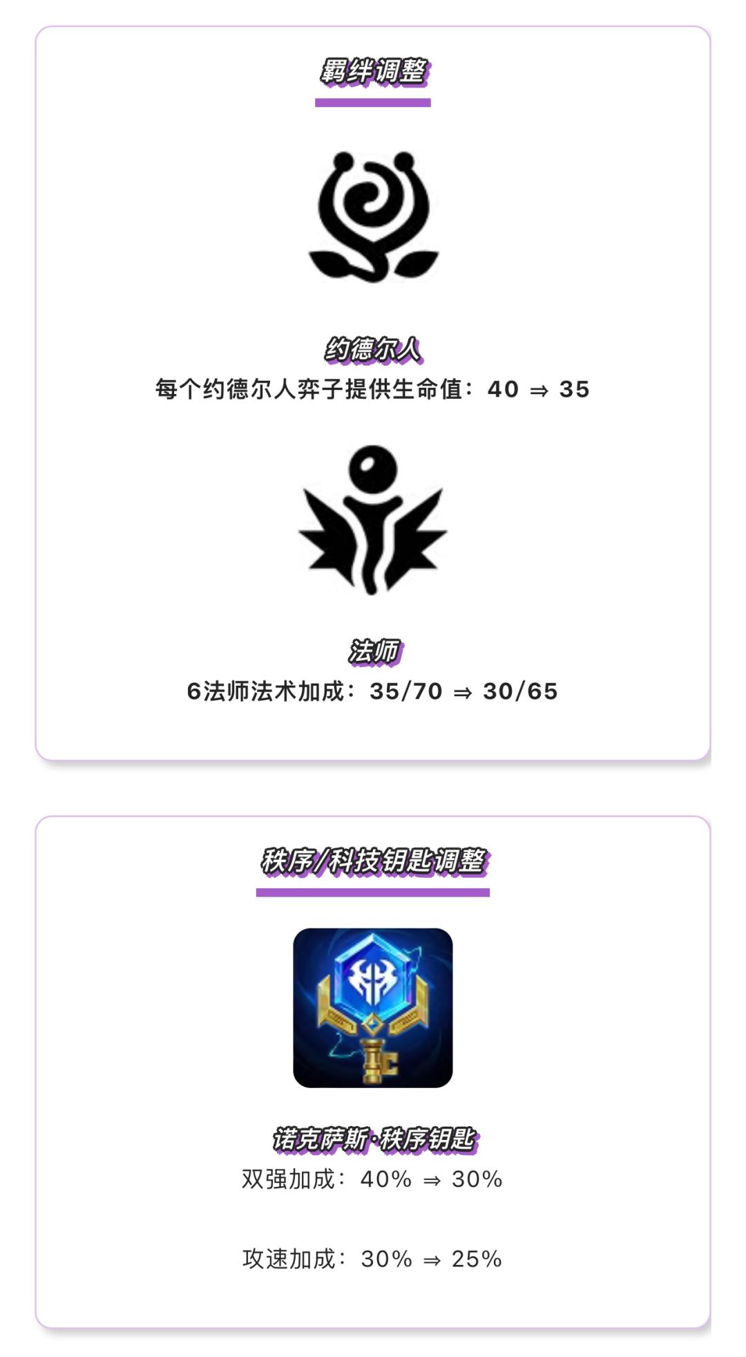 《金铲铲之战》17.8b版本 8月6日更新公告 5