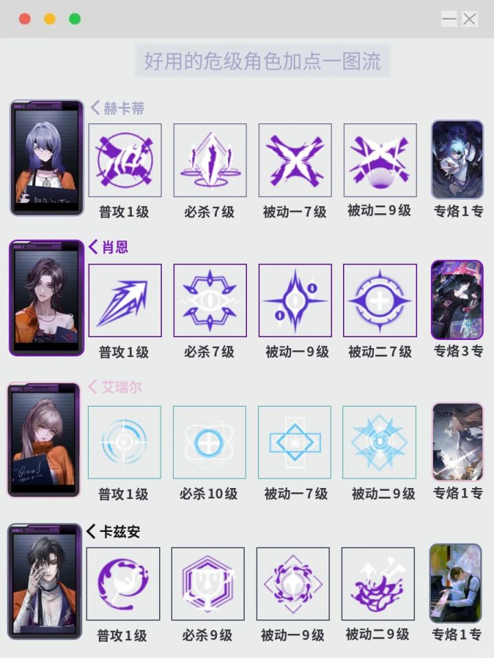 一些好用的危级禁闭者加点推荐截图