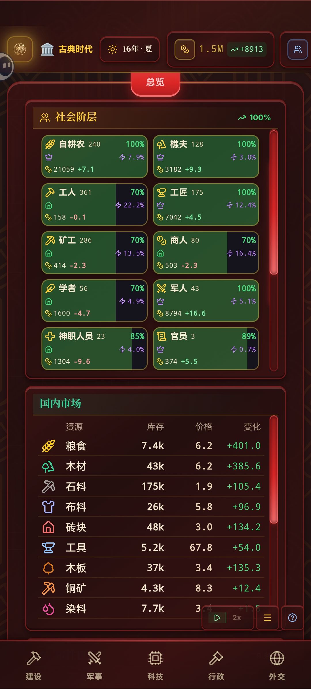 农民成为最富有群体 1